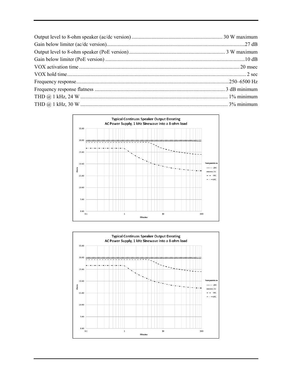 GAI-Tronics 352-7xx Division 1 VoIP Page Phones - Wired and WiFi User Manual | Page 27 / 30