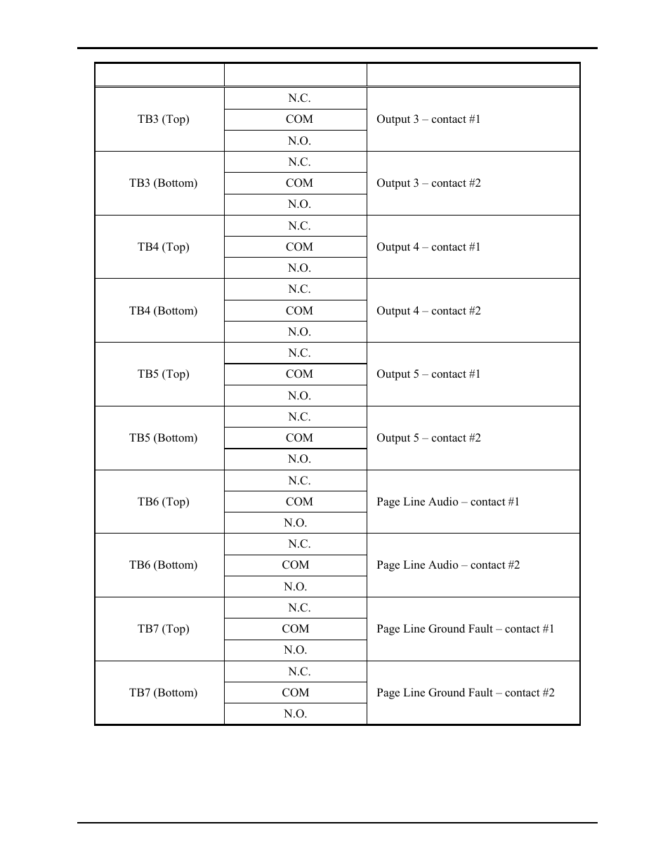 GAI-Tronics LE300-IP Page/Party Line Extender User Manual | Page 35 / 72
