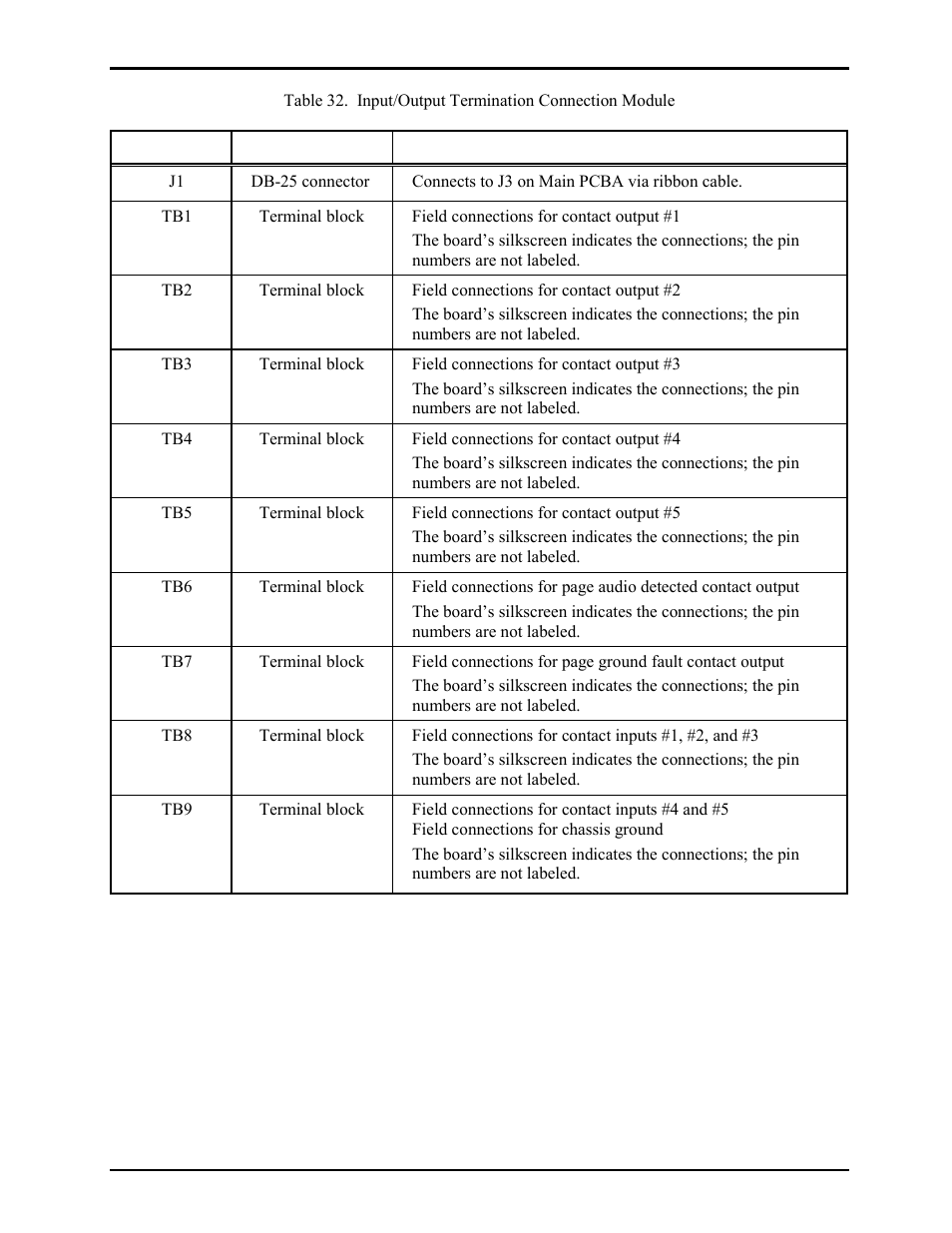 GAI-Tronics LE300-IP Page/Party Line Extender User Manual | Page 52 / 72
