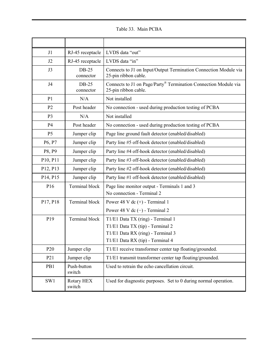 GAI-Tronics LE300-IP Page/Party Line Extender User Manual | Page 53 / 72