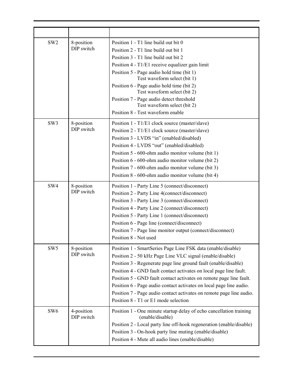 GAI-Tronics LE300-IP Page/Party Line Extender User Manual | Page 54 / 72