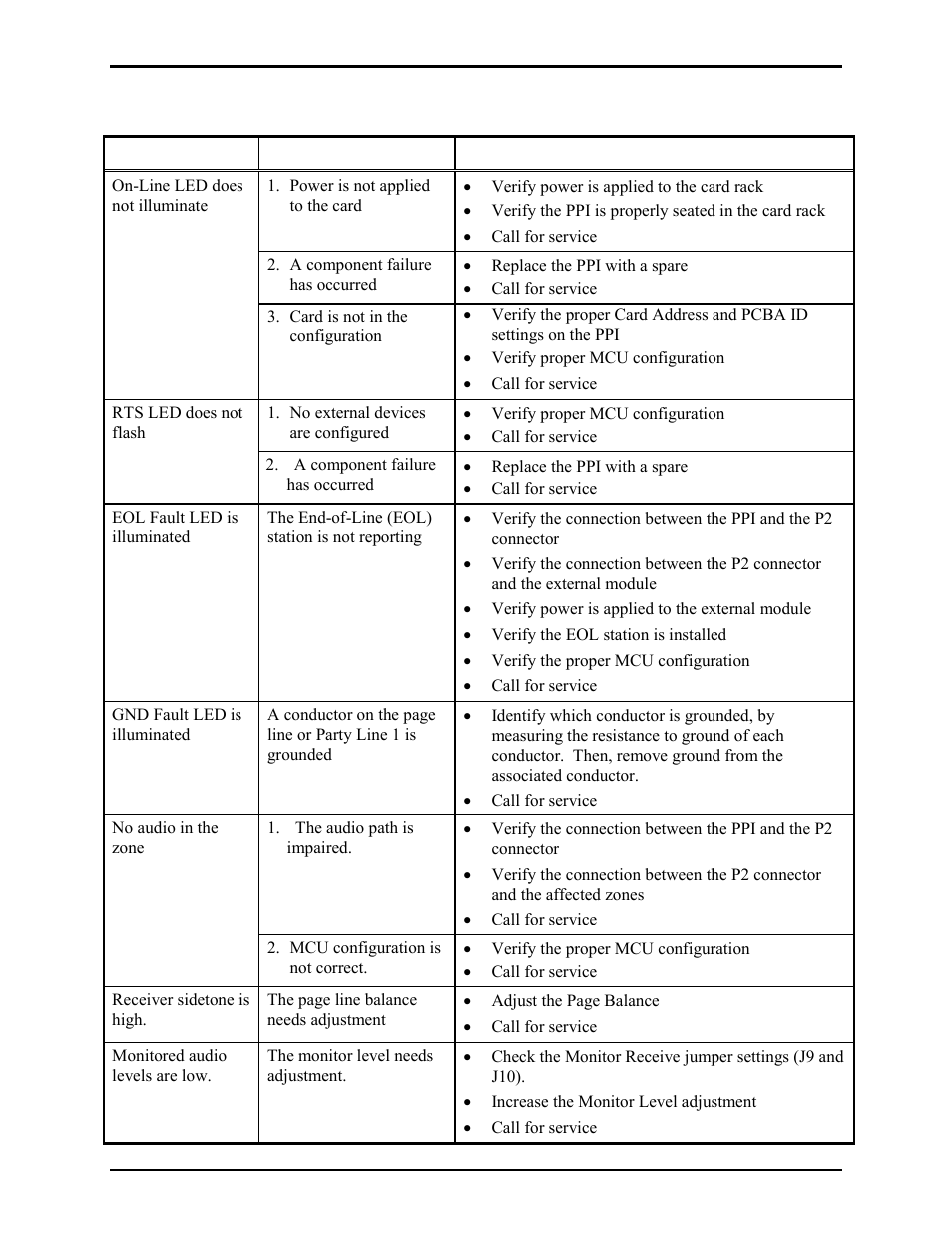 Troubleshooting | GAI-Tronics 69255-001 Page/Party Interface PCBA User Manual | Page 8 / 11