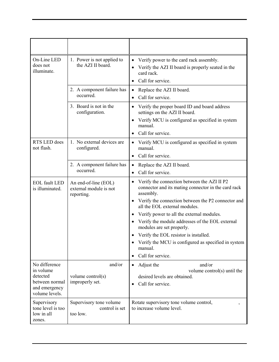 Troubleshooting reference table | GAI-Tronics 69268-001 Amplifier Zone Interface II (AZI) User Manual | Page 6 / 10