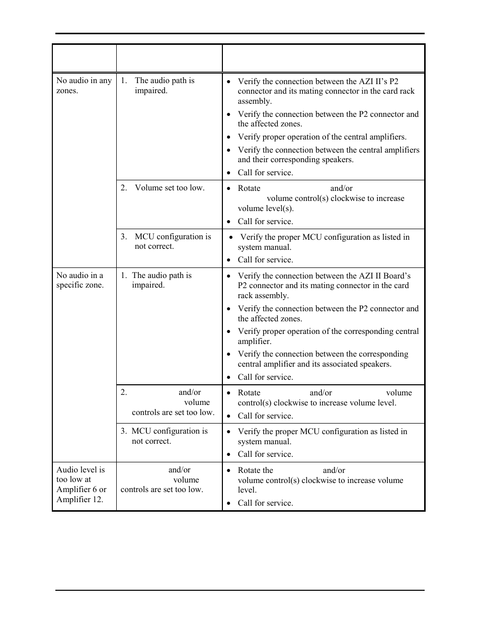 GAI-Tronics 69268-001 Amplifier Zone Interface II (AZI) User Manual | Page 7 / 10