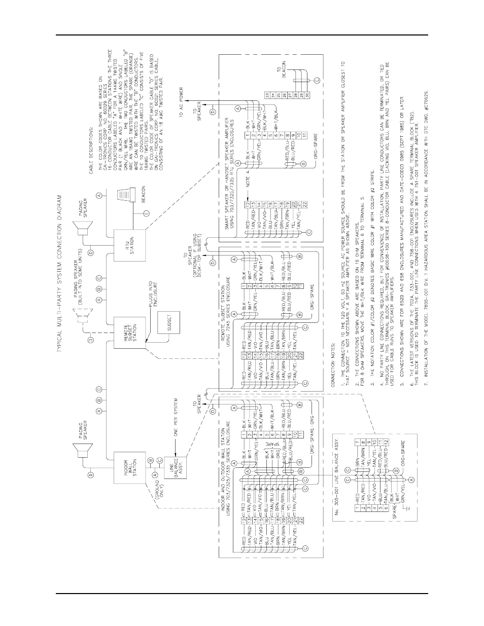 GAI-Tronics 703-005 Indoor RTU Enclosure User Manual | Page 9 / 13