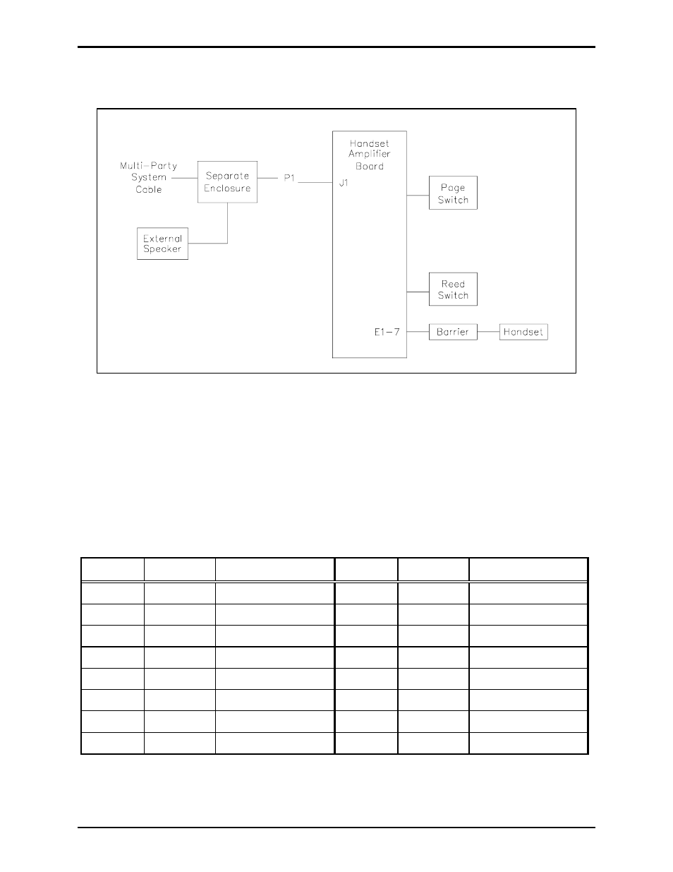 Block diagram, Interfaces | GAI-Tronics 780-301 Page/Party Handset Station (Cenelec Zone 1) User Manual | Page 4 / 16