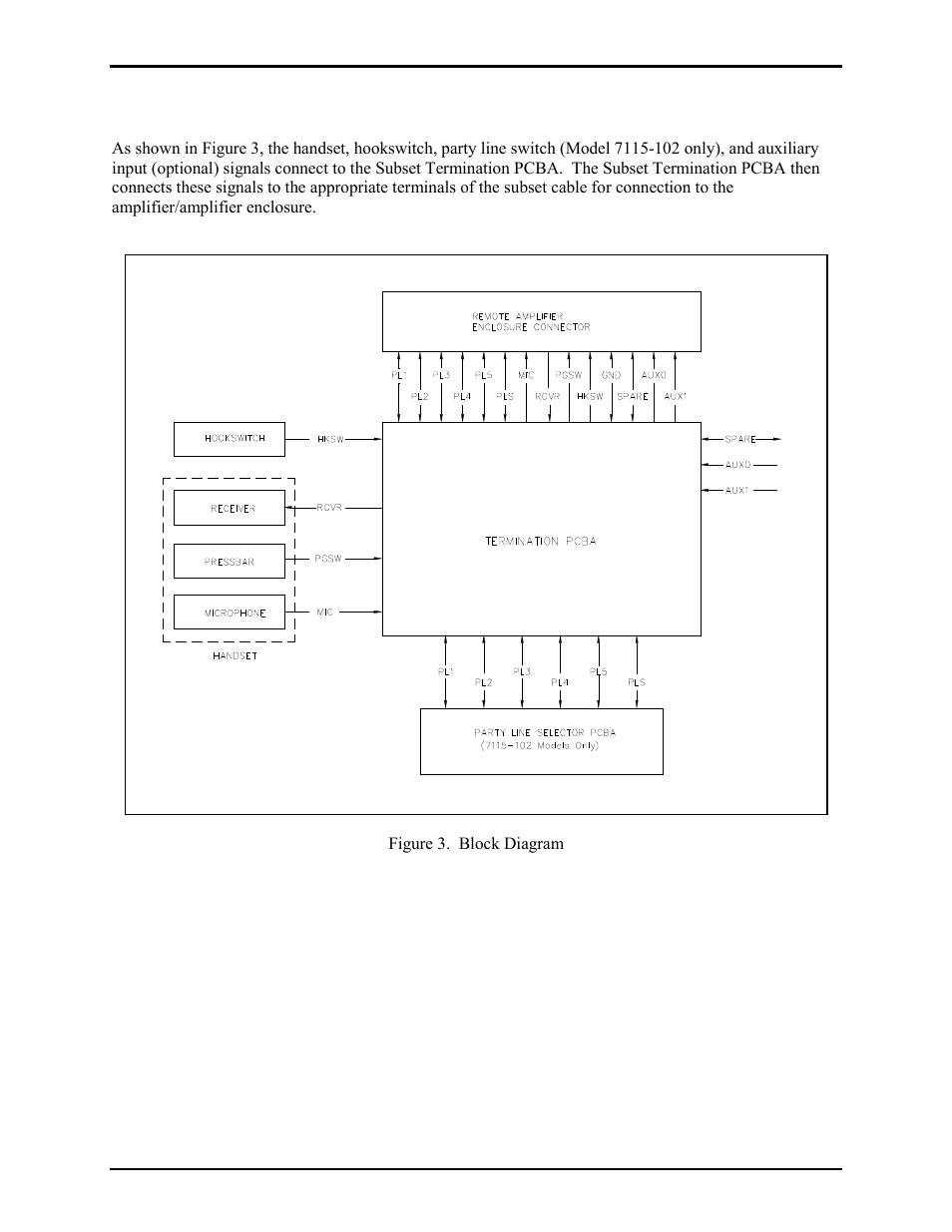 Block diagram | GAI-Tronics 7115-102 SmartSeries Desk-Edge Single and Multi-Party Subsets User Manual | Page 4 / 10