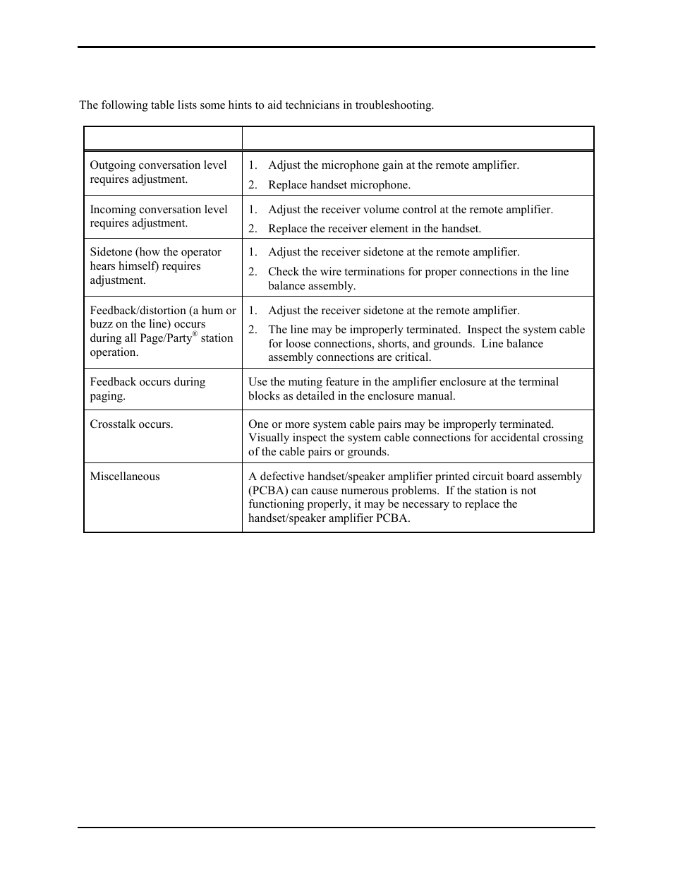 Troubleshooting | GAI-Tronics 7115-102 SmartSeries Desk-Edge Single and Multi-Party Subsets User Manual | Page 8 / 10