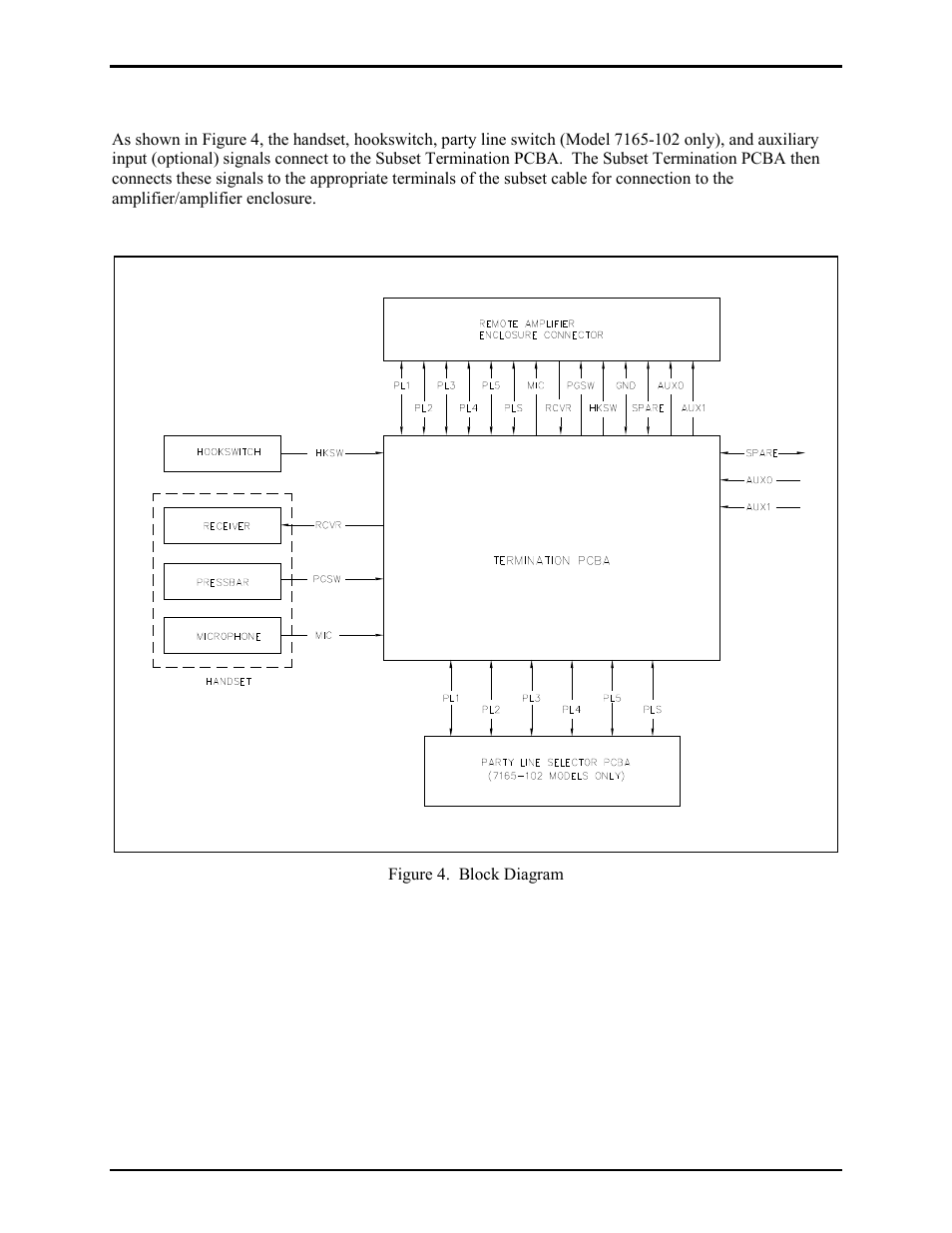 Block diagram | GAI-Tronics 7165-102 SmartSeries Flush-Mount Single and 5-Party Subsets User Manual | Page 4 / 11