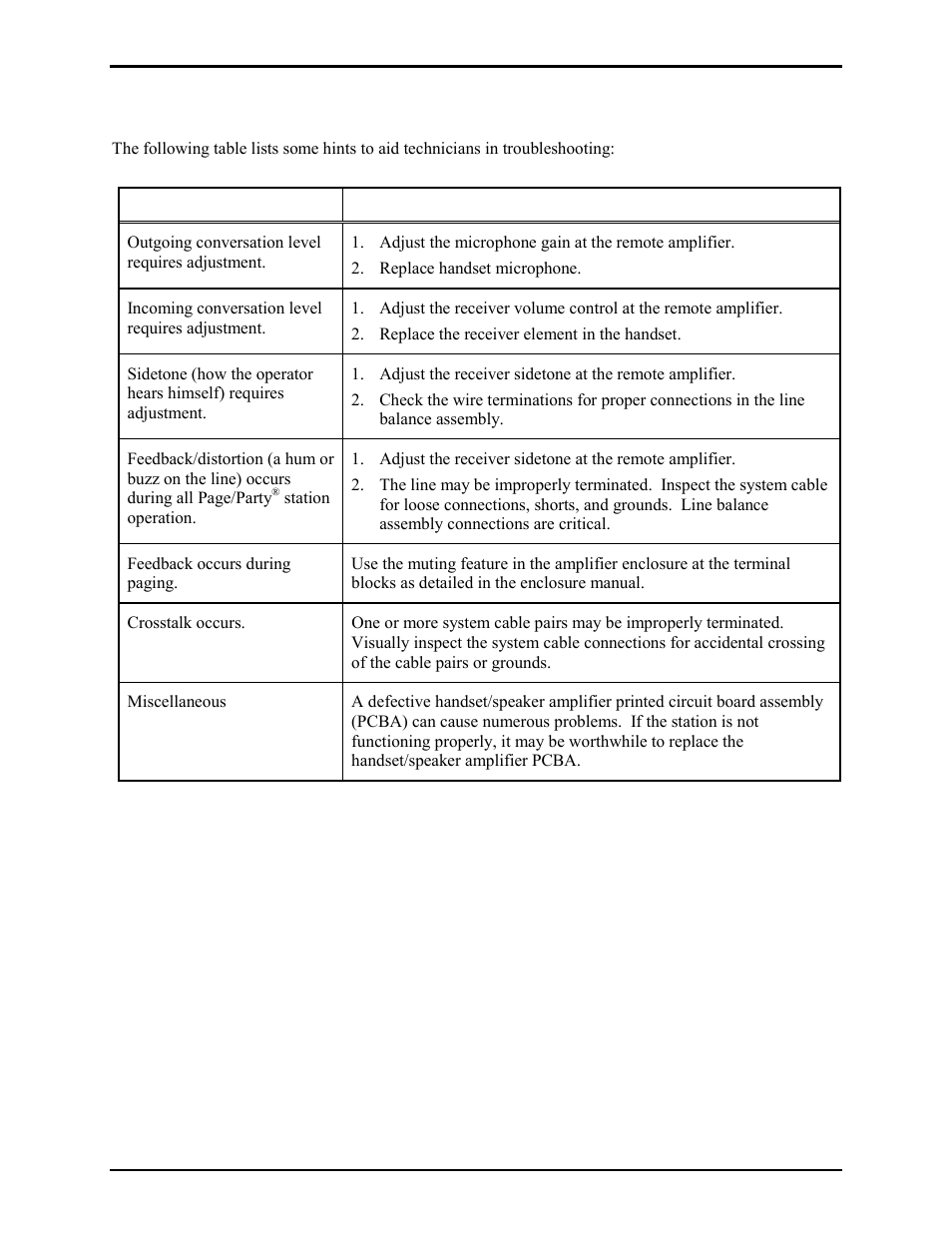 Troubleshooting | GAI-Tronics 7165-102 SmartSeries Flush-Mount Single and 5-Party Subsets User Manual | Page 9 / 11