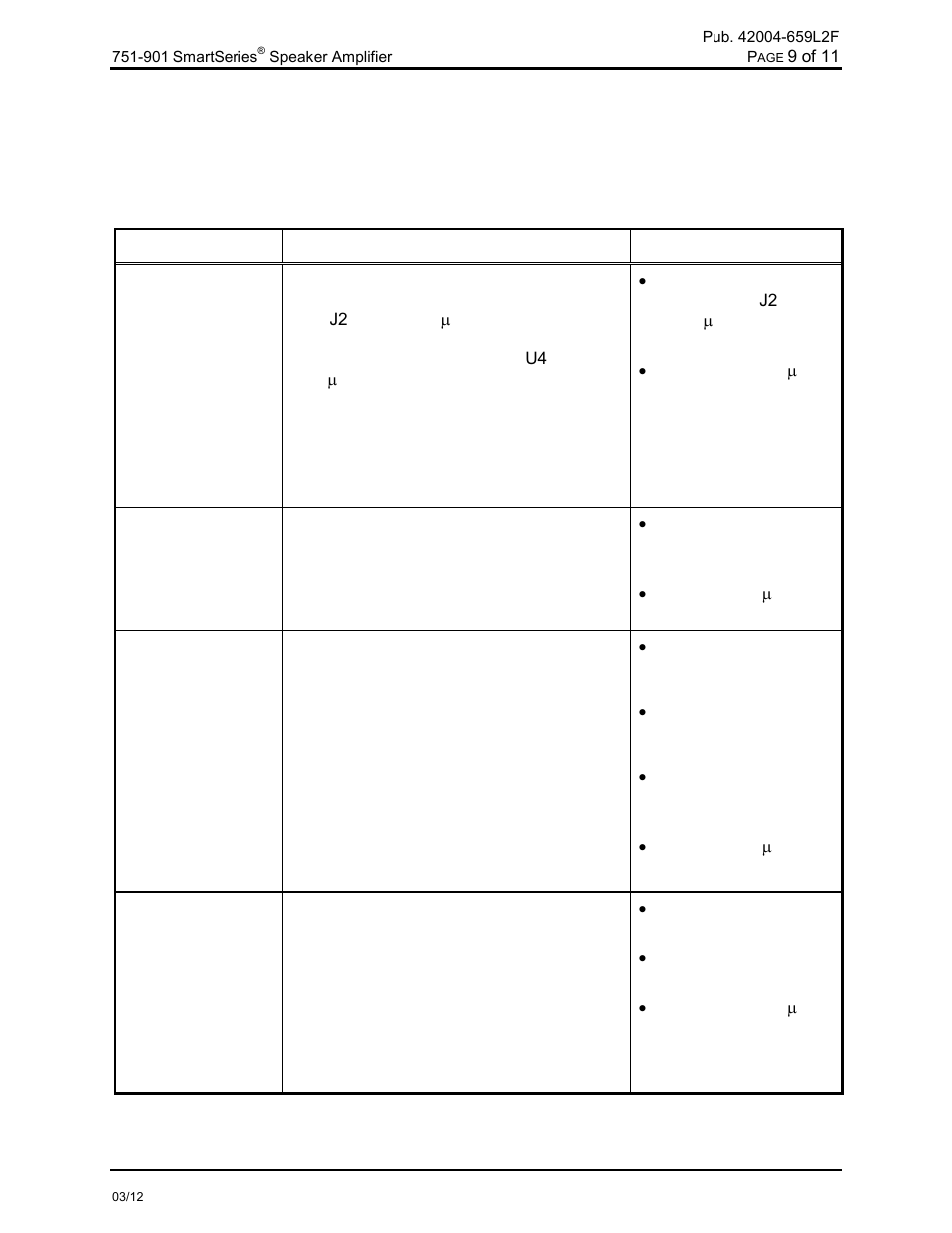 How to diagnose assembly faults | GAI-Tronics 751-901 SmartSeries Speaker Amplifier User Manual | Page 10 / 13