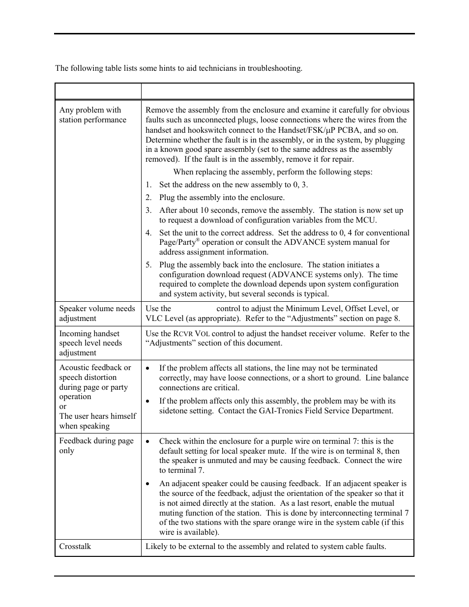 Troubleshooting | GAI-Tronics 701-905 SmartSeries Handset/Speaker Amplifier User Manual | Page 12 / 17
