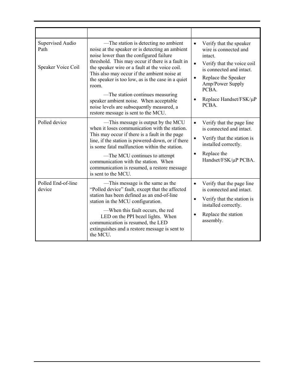 GAI-Tronics 701-905 SmartSeries Handset/Speaker Amplifier User Manual | Page 14 / 17