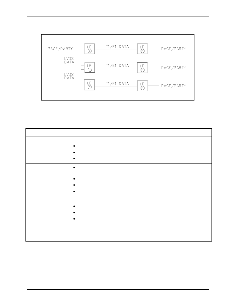 GAI-Tronics LE200, LE200-FSR, LE200-FLR Page/Party Line Extenders User Manual | Page 34 / 53