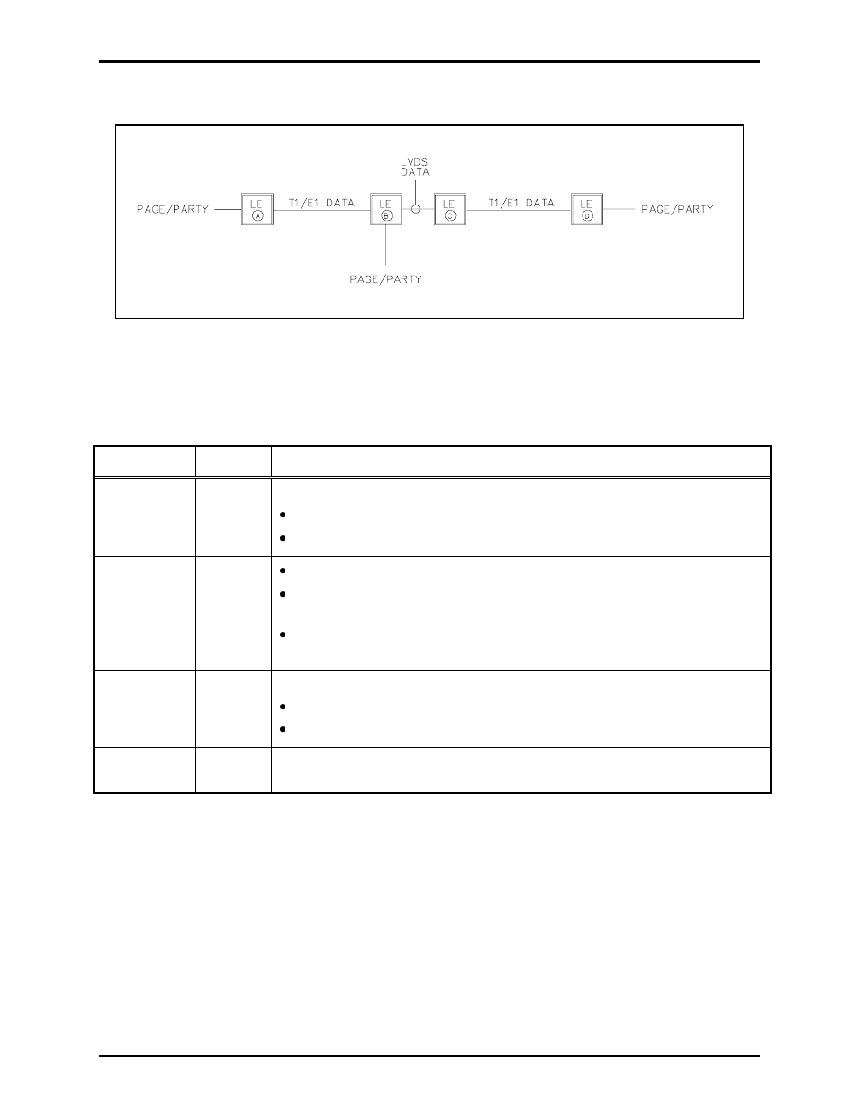 GAI-Tronics LE200, LE200-FSR, LE200-FLR Page/Party Line Extenders User Manual | Page 35 / 53