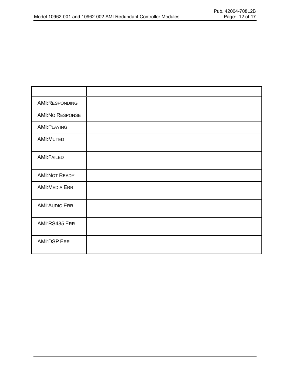 Operation, Lcd display | GAI-Tronics 10962-001, 10962-002 AMI Redundant Controller Modules User Manual | Page 12 / 18