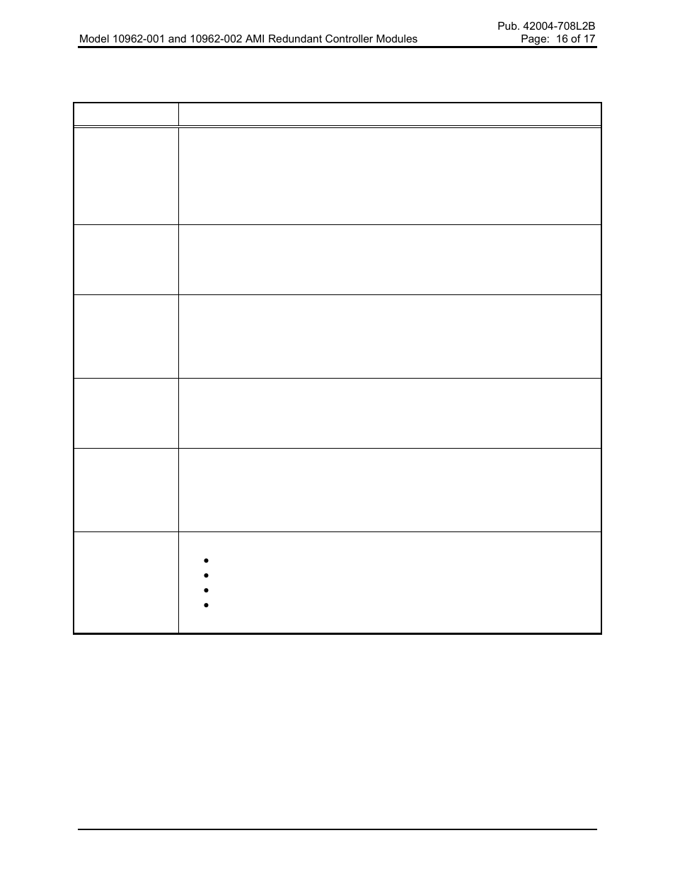 GAI-Tronics 10962-001, 10962-002 AMI Redundant Controller Modules User Manual | Page 16 / 18