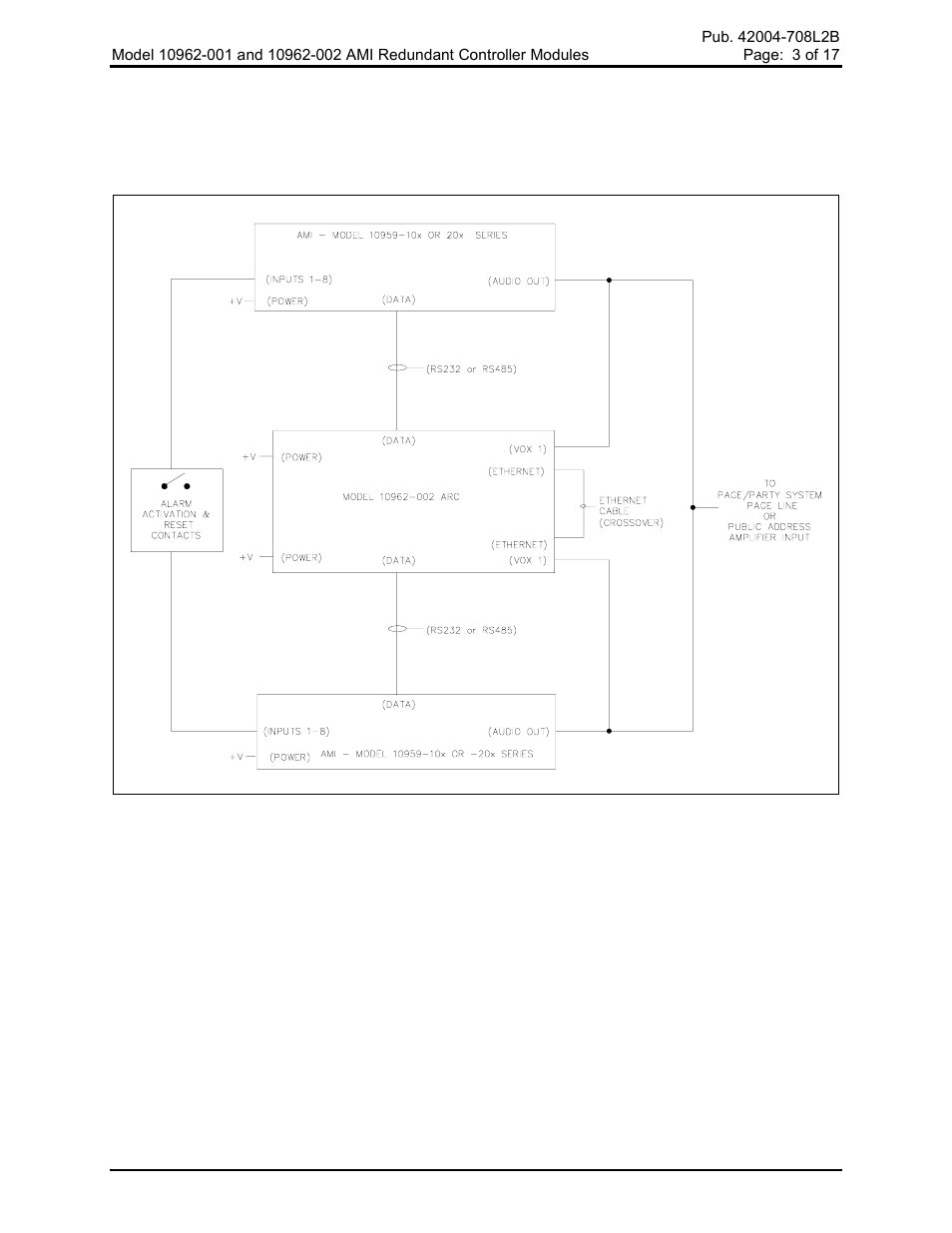 Block diagrams | GAI-Tronics 10962-001, 10962-002 AMI Redundant Controller Modules User Manual | Page 3 / 18
