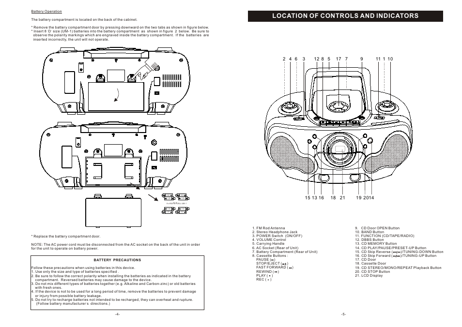 Location of controls and indicators | Curtis SRCD-4400 User Manual | Page 3 / 9
