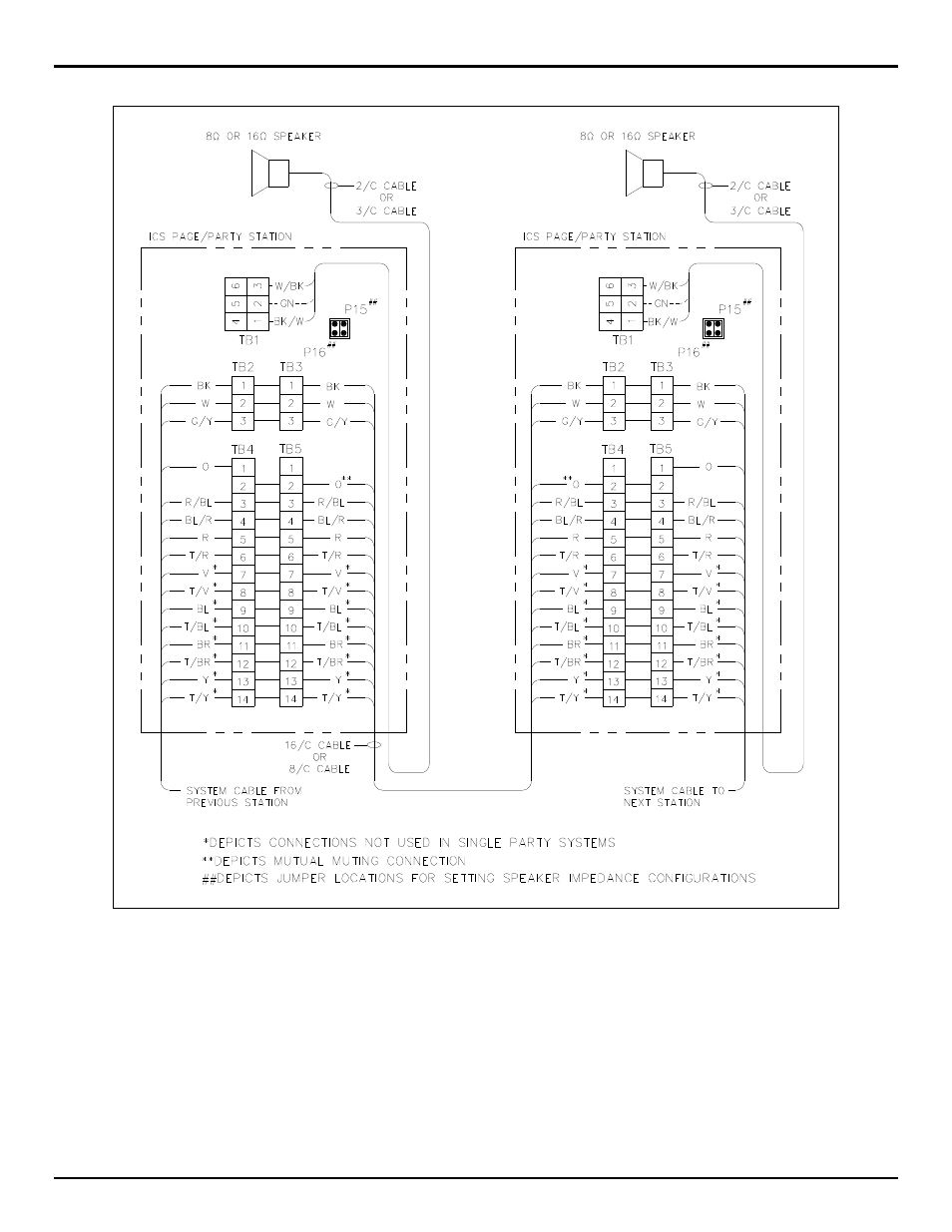 Front cover reattachment | GAI-Tronics ICS  Page/Part Weatherproof Handset/Speaker Amplifier Station User Manual | Page 3 / 4