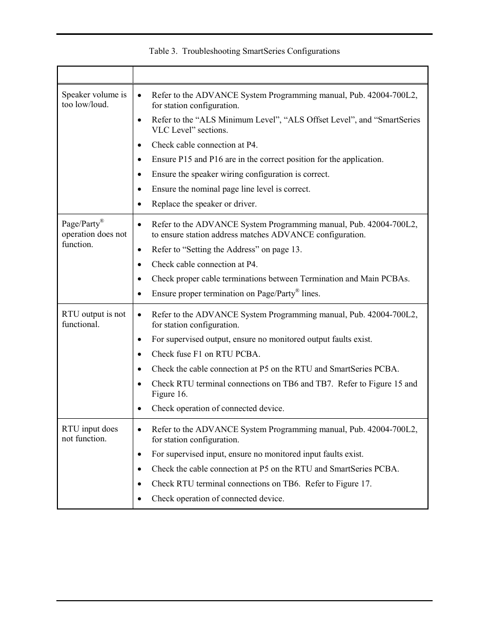 GAI-Tronics ICS  Hazardous Area Page/Party Stations User Manual | Page 30 / 34