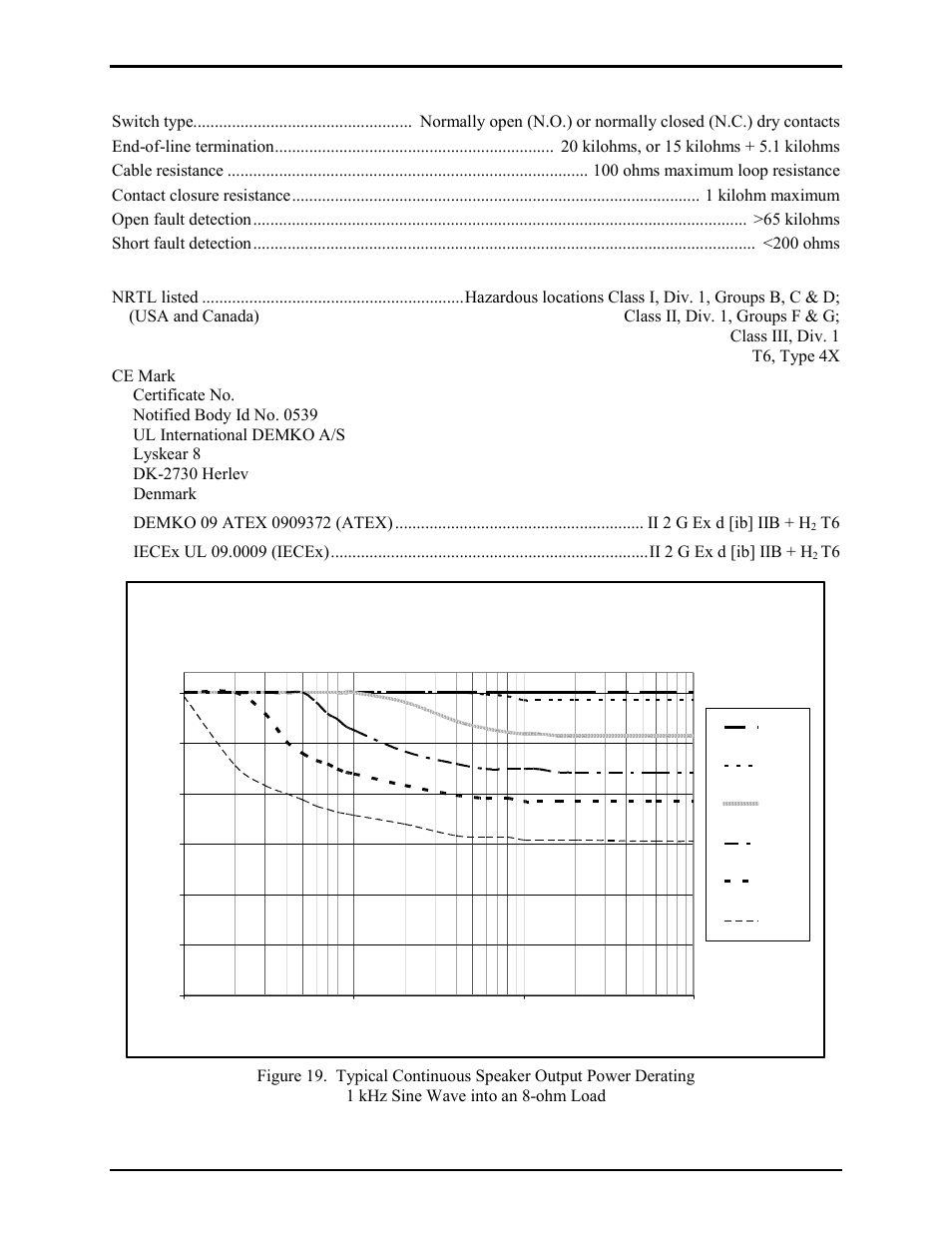 GAI-Tronics ICS  Hazardous Area Page/Party Stations User Manual | Page 33 / 34