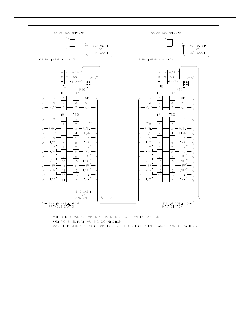 Front cover reattachment | GAI-Tronics ICS Class 1, Div. 2 Page/Party Stations User Manual | Page 3 / 4