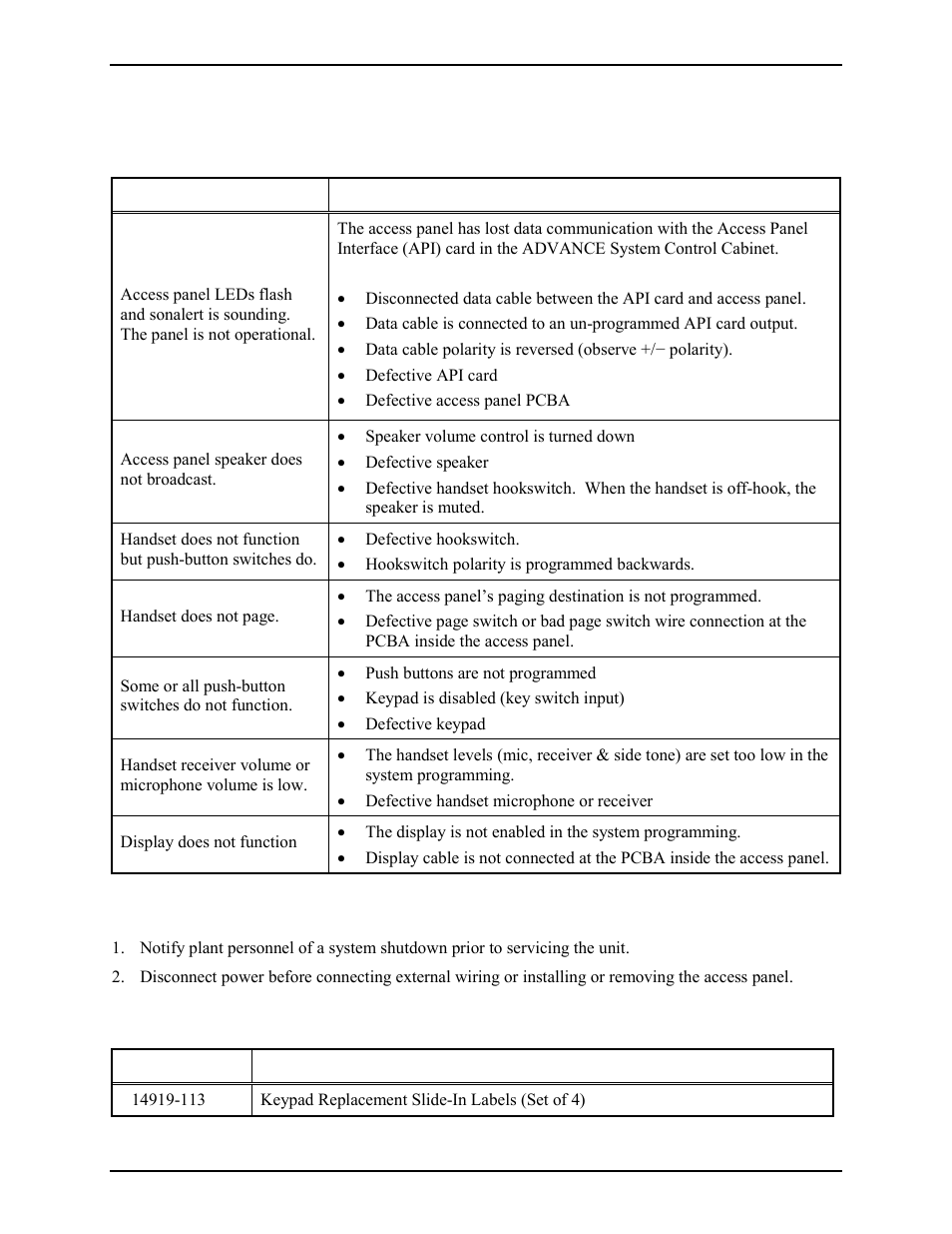 Maintenance, Troubleshooting, Servicing guidelines | Spare parts | GAI-Tronics 12576-501(x) ADVANCE Rack-Mount Access Panel with LCD Display User Manual | Page 15 / 18