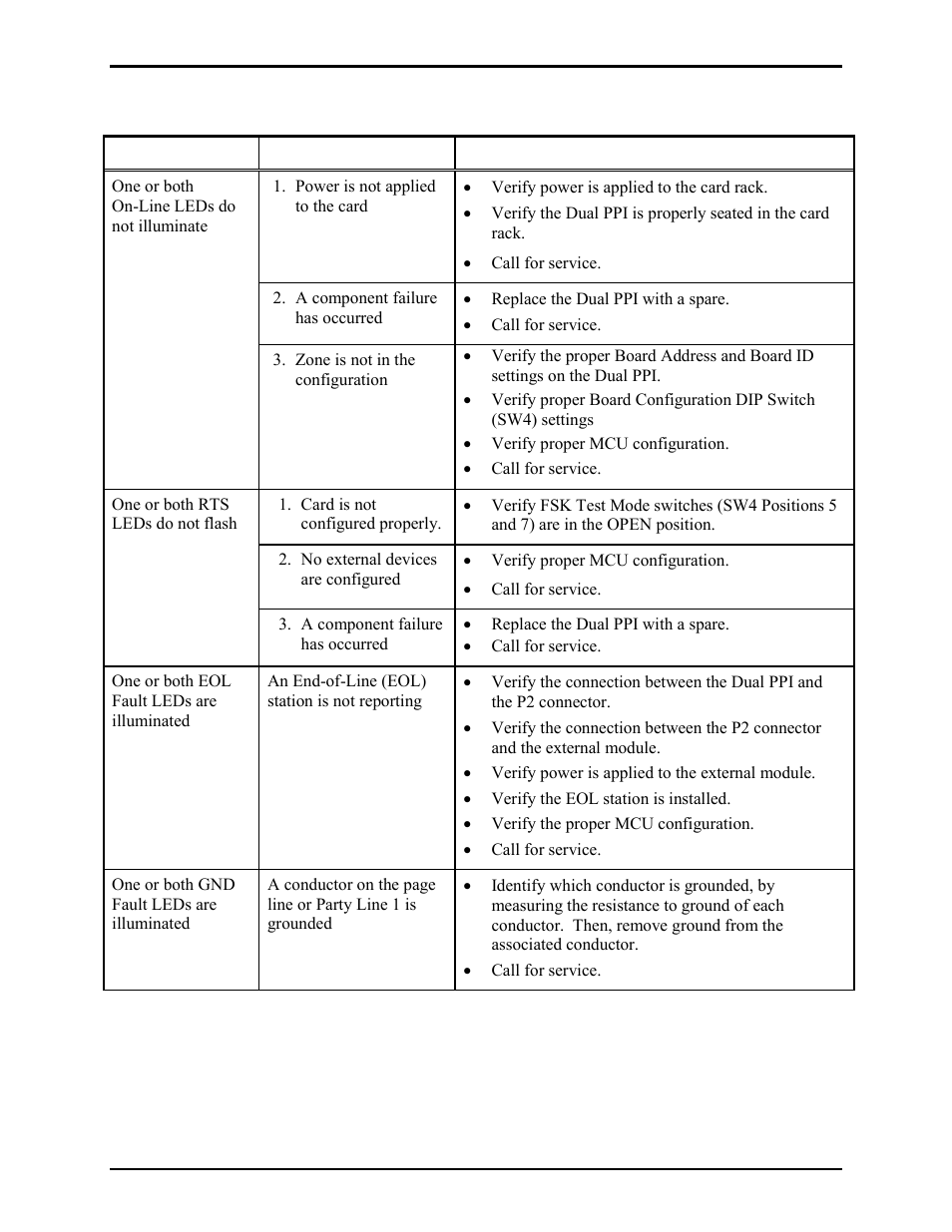 Troubleshooting | GAI-Tronics 69609-001 Dual Page/Party Interface PCBA User Manual | Page 14 / 17