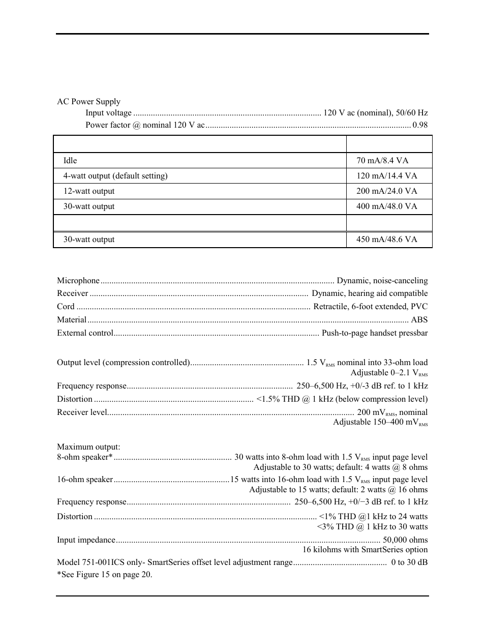 Specifications | GAI-Tronics 701-302ICS ICS AC-Powered Page/Party Plug-in Amplifiers User Manual | Page 20 / 23