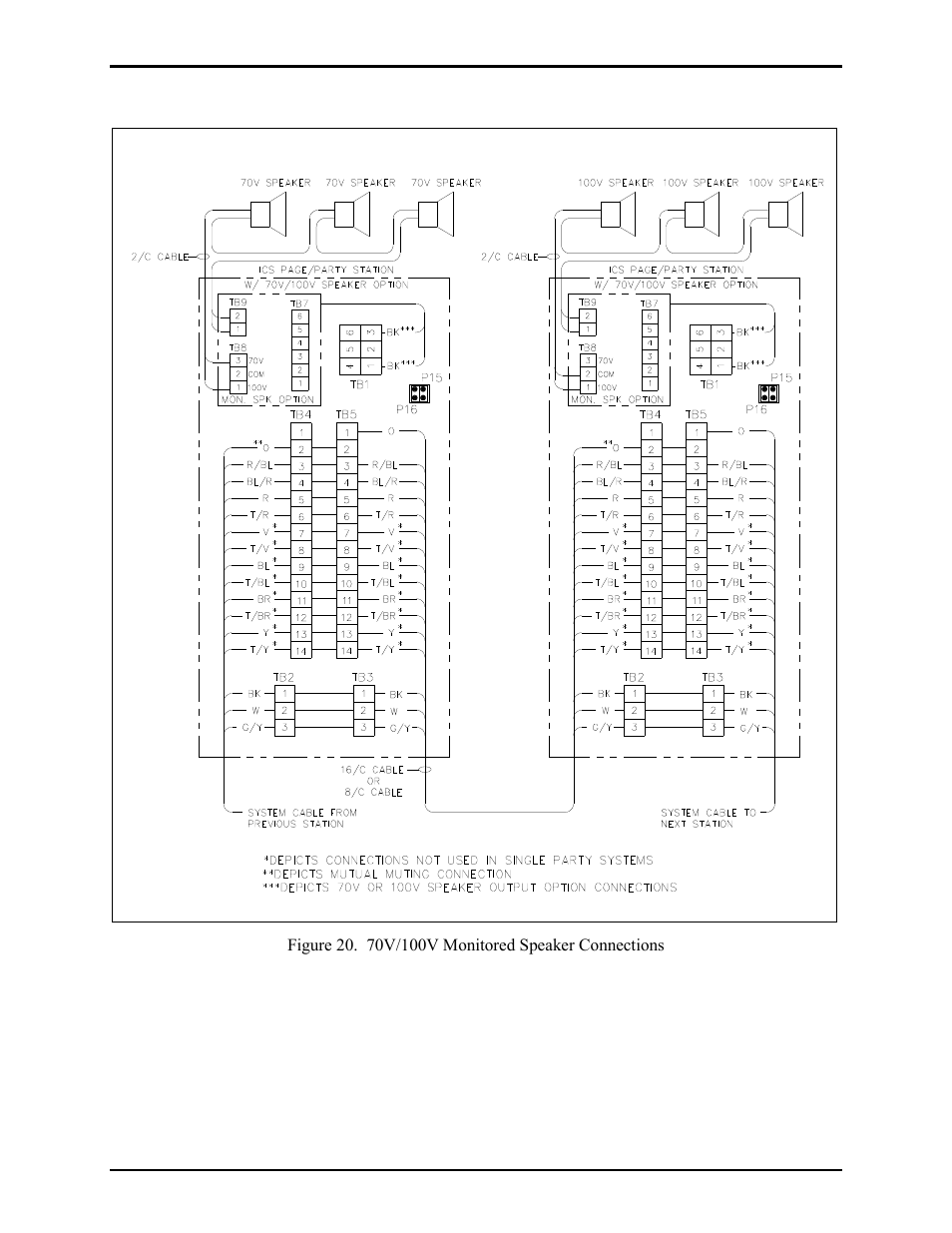 GAI-Tronics ICS Zone 2/22 Weatherproof Page/Party Station User Manual | Page 27 / 36
