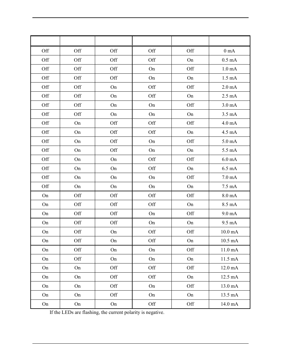 GAI-Tronics IDR1000A DC Remote User and Installation Manual User Manual | Page 21 / 38