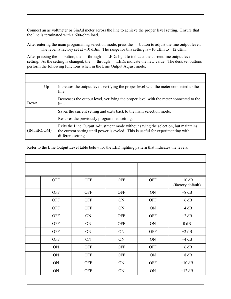 F1 – line output adjust (transmit) | GAI-Tronics ITR2000A Tone Remote Deskset User and Installation Manual User Manual | Page 24 / 44
