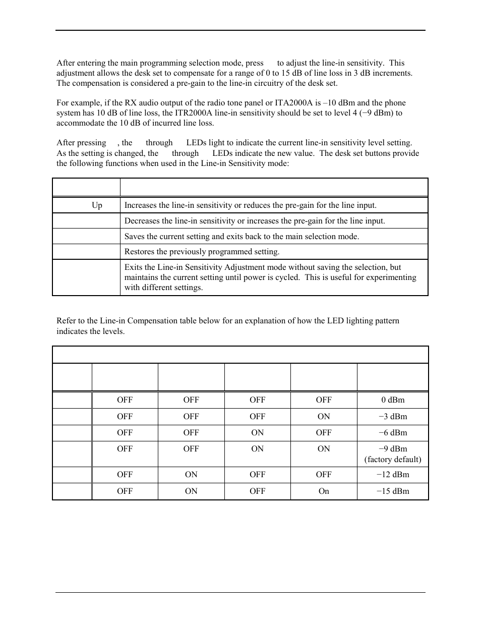 F2 – line-in sensitivity (receive) | GAI-Tronics ITR2000A Tone Remote Deskset User and Installation Manual User Manual | Page 25 / 44