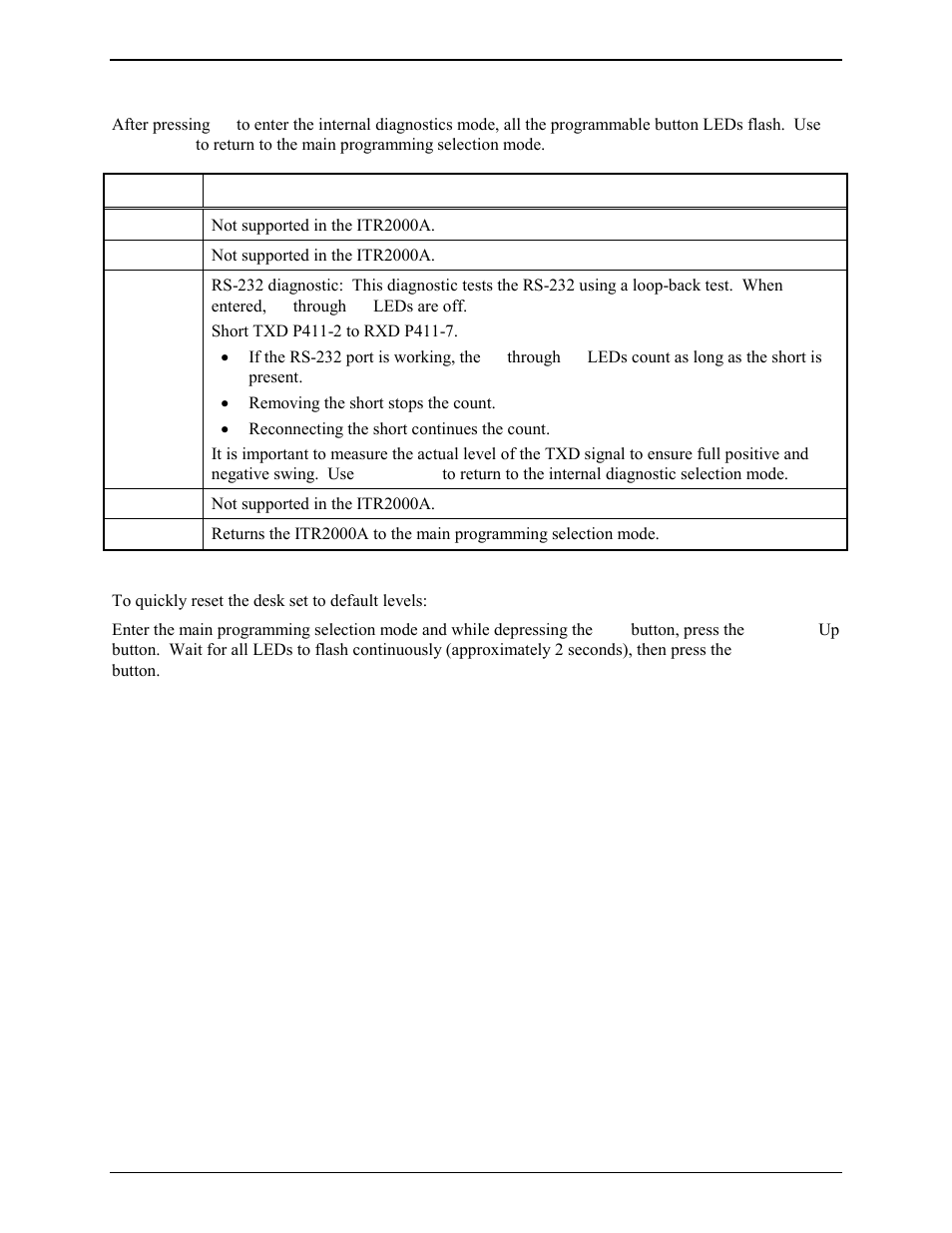 F3 – internal diagnostics | GAI-Tronics ITR2000A Tone Remote Deskset User and Installation Manual User Manual | Page 26 / 44