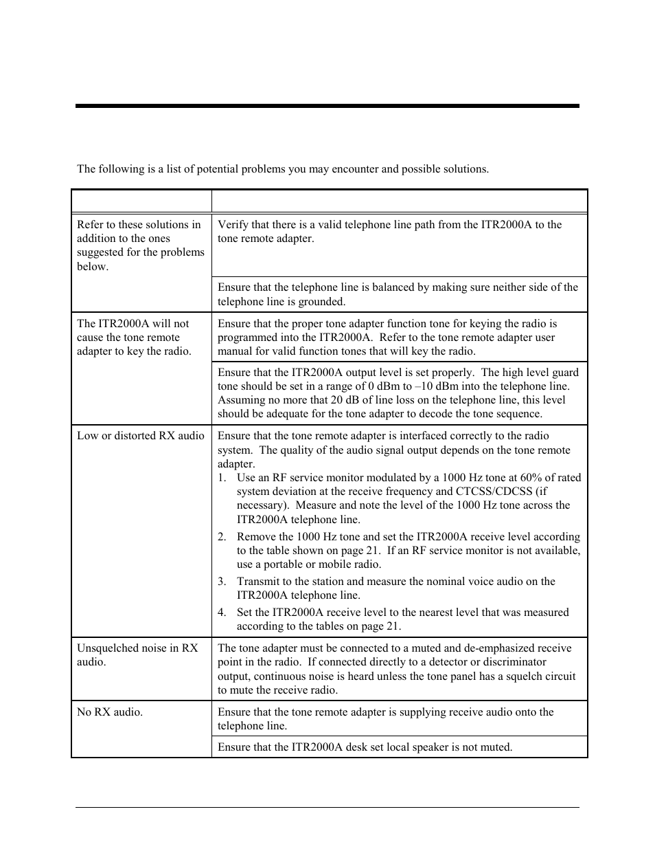 Troubleshooting, Troubleshooting the itr2000a desk set | GAI-Tronics ITR2000A Tone Remote Deskset User and Installation Manual User Manual | Page 29 / 44