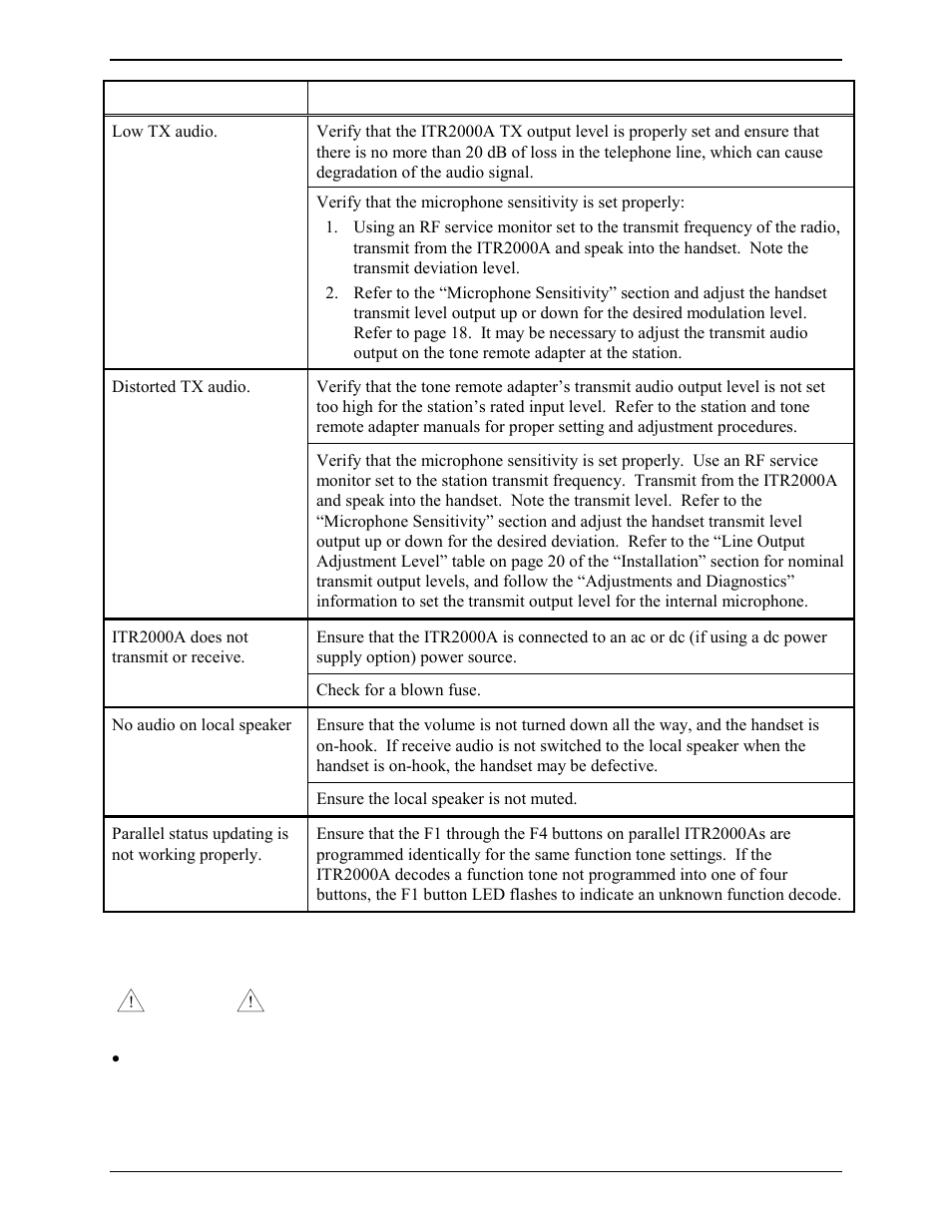 Fuse replacement | GAI-Tronics ITR2000A Tone Remote Deskset User and Installation Manual User Manual | Page 30 / 44