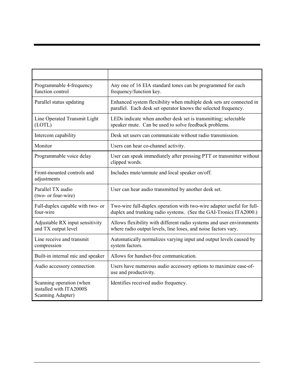Description, Features and benefits | GAI-Tronics ITR2000A Tone Remote Deskset User and Installation Manual User Manual | Page 7 / 44