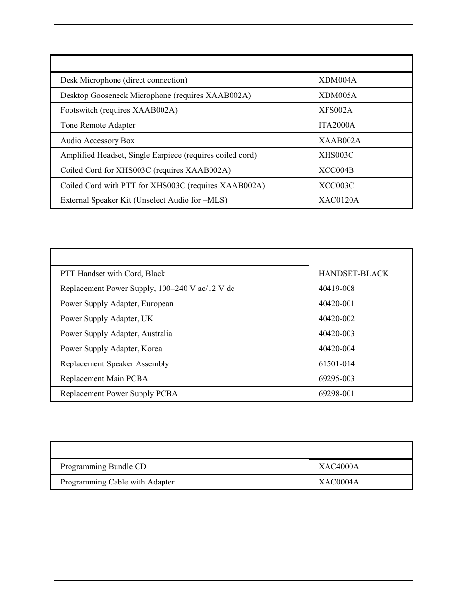 Accessories, Field replacement items, Programming | GAI-Tronics IPE2500A, IPE2500A-MLS Paging Encoder / Desktop Controller User and Installatoin Manual User Manual | Page 15 / 87