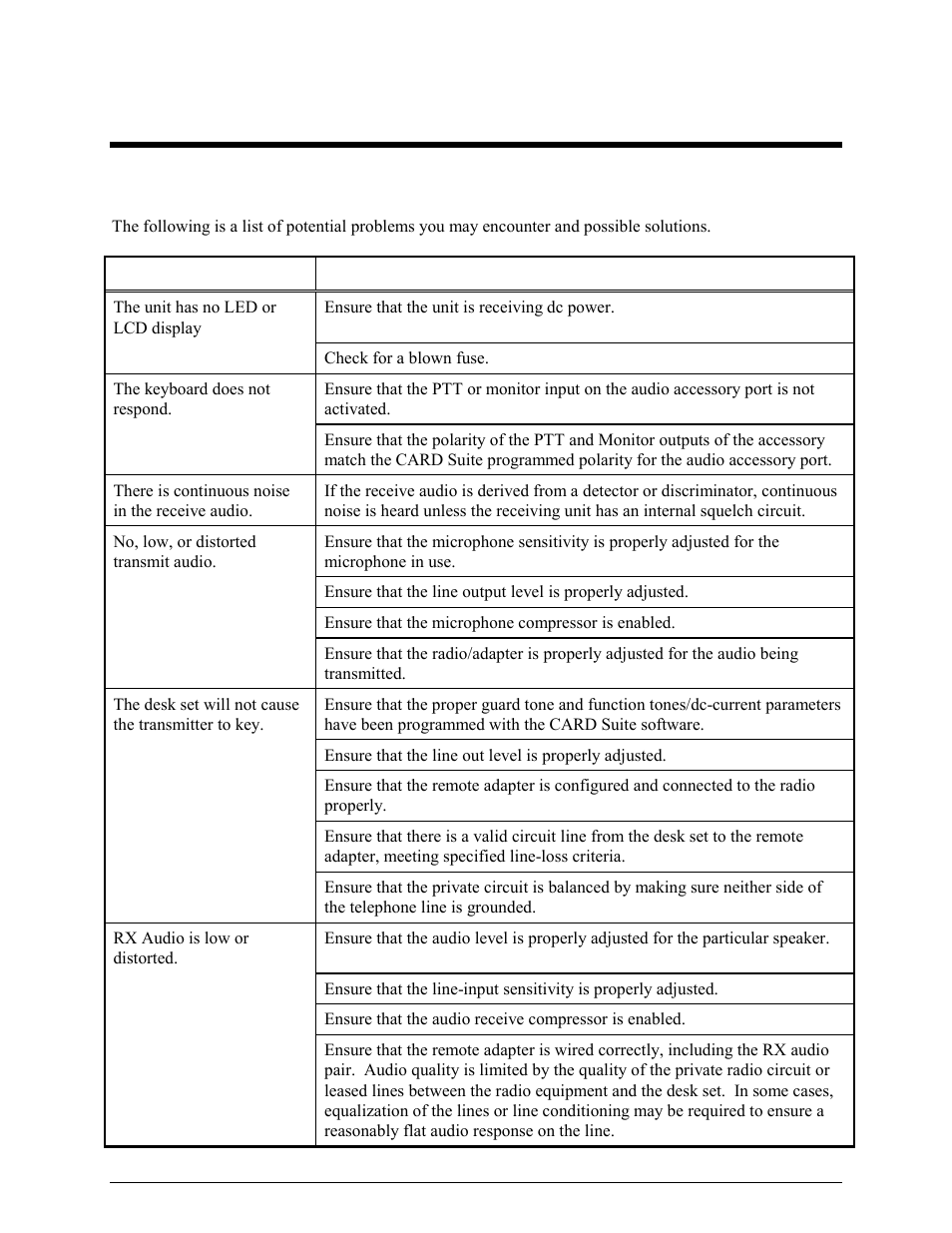 Troubleshooting, Troubleshooting the ipe2500a desk set | GAI-Tronics IPE2500A, IPE2500A-MLS Paging Encoder / Desktop Controller User and Installatoin Manual User Manual | Page 67 / 87