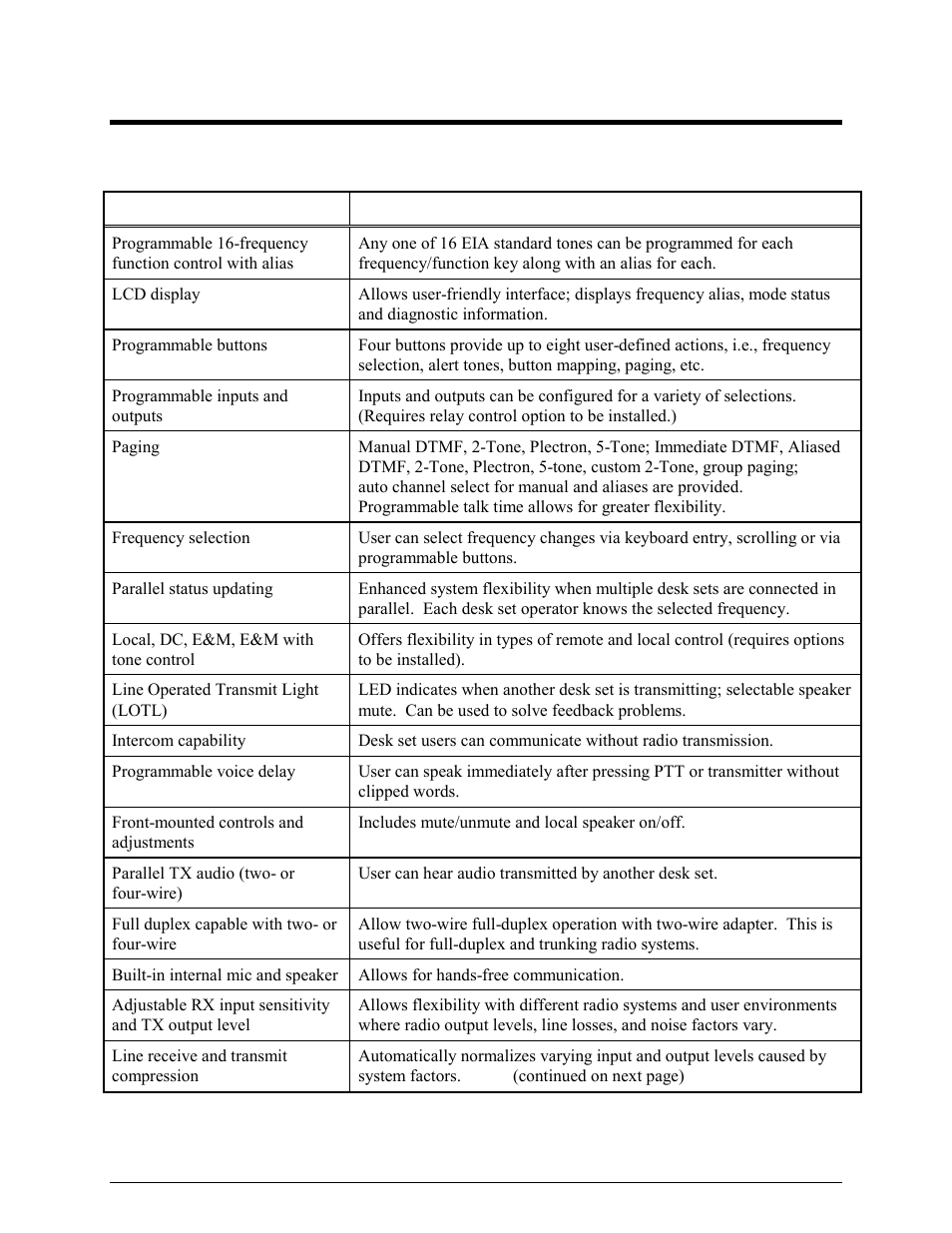 Description, Features and benefits | GAI-Tronics IPE2500A, IPE2500A-MLS Paging Encoder / Desktop Controller User and Installatoin Manual User Manual | Page 9 / 87