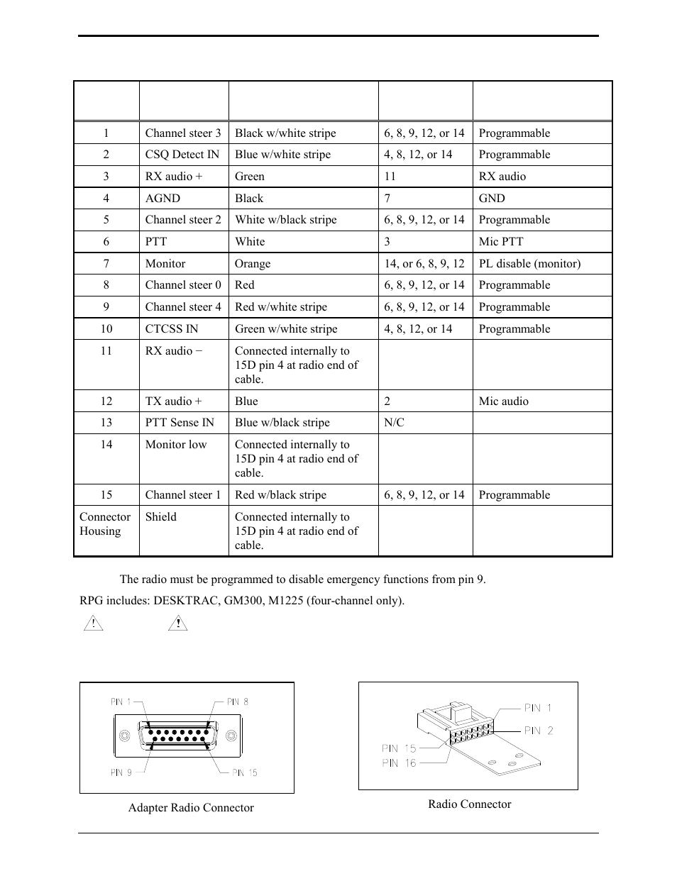 Ita2000a to rpg radio connection chart | GAI-Tronics ITA2000A ITA2000A Series Tone Remote Adapter with Scanning User and Installation Manual User Manual | Page 27 / 54