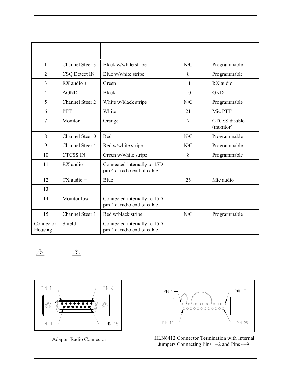 GAI-Tronics ITA2000A ITA2000A Series Tone Remote Adapter with Scanning User and Installation Manual User Manual | Page 28 / 54