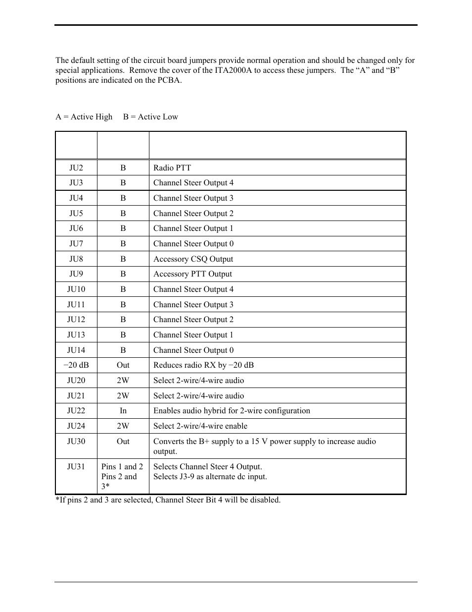 Jumpers, Jumper table | GAI-Tronics ITA2000A ITA2000A Series Tone Remote Adapter with Scanning User and Installation Manual User Manual | Page 30 / 54