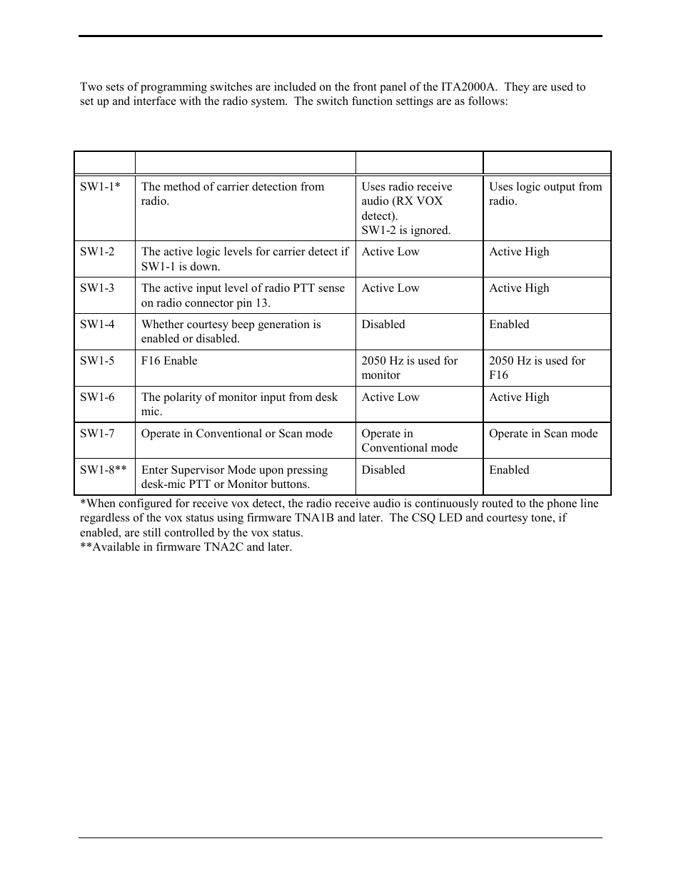 Switch settings for sw1 (conventional) | GAI-Tronics ITA2000A ITA2000A Series Tone Remote Adapter with Scanning User and Installation Manual User Manual | Page 32 / 54