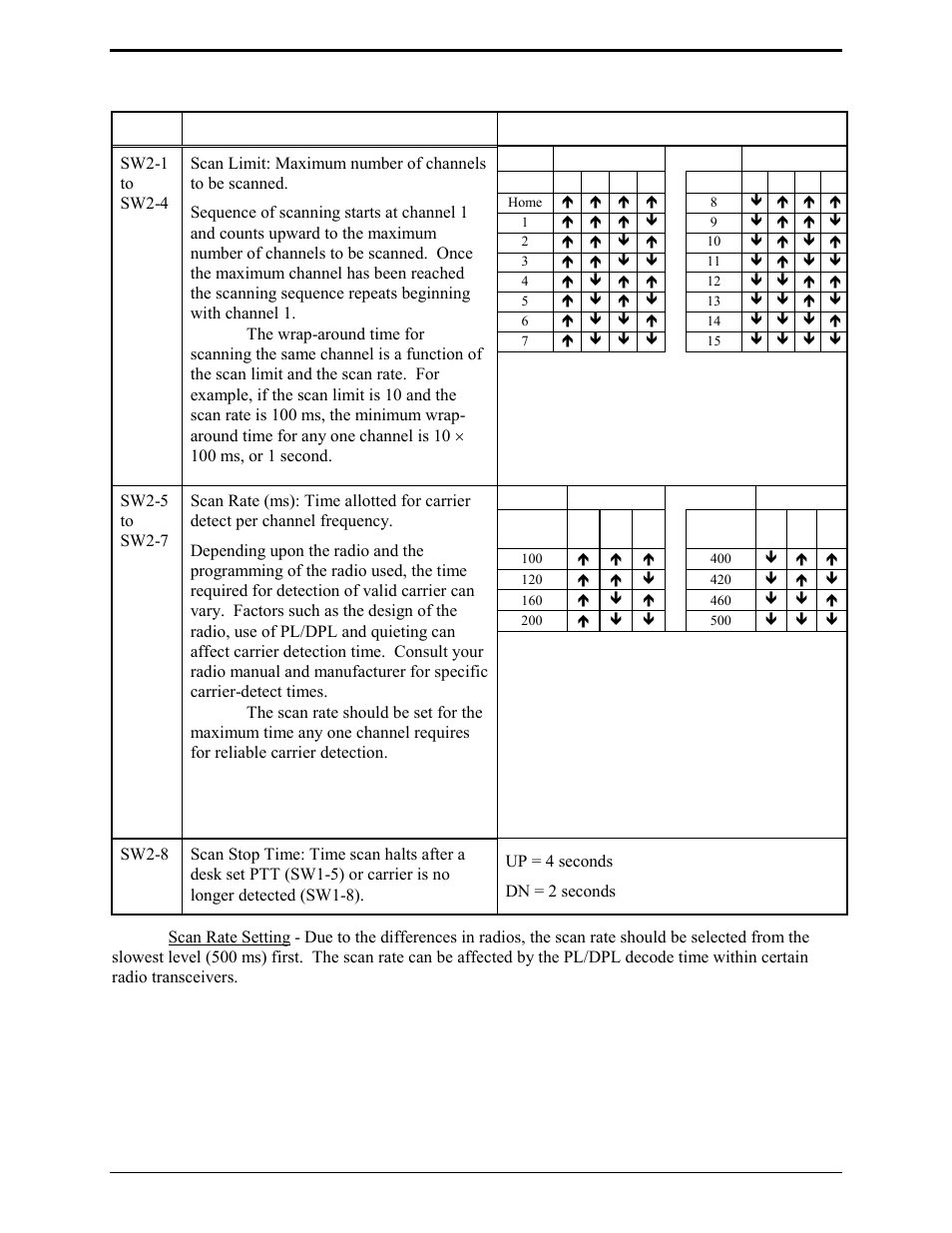 Switch settings for sw2 (scan) | GAI-Tronics ITA2000A ITA2000A Series Tone Remote Adapter with Scanning User and Installation Manual User Manual | Page 35 / 54