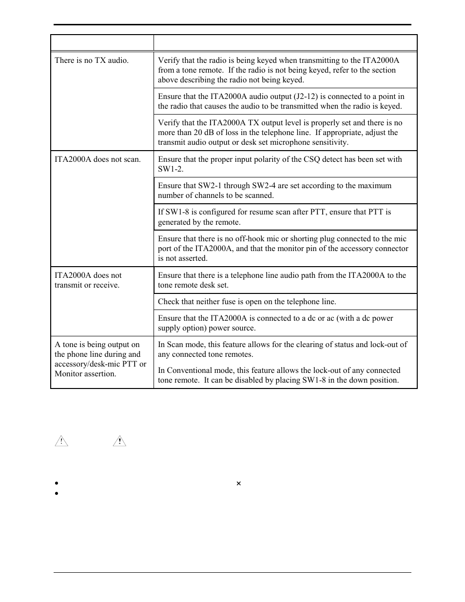 Fuse replacement | GAI-Tronics ITA2000A ITA2000A Series Tone Remote Adapter with Scanning User and Installation Manual User Manual | Page 42 / 54