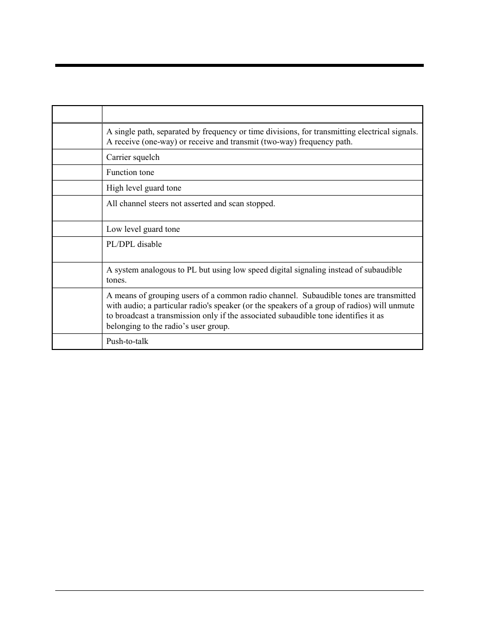 Definitions and acronyms | GAI-Tronics ITA2000A ITA2000A Series Tone Remote Adapter with Scanning User and Installation Manual User Manual | Page 53 / 54