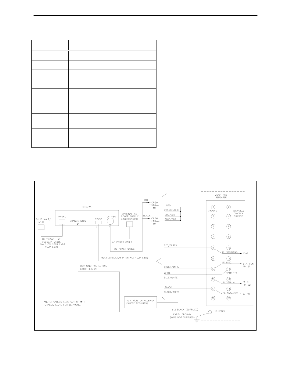GAI-Tronics MRTI 2000 (No. PL1877A) Microprocessor Radio Telephone Interconnect Installation & Service Manual User Manual | Page 156 / 172
