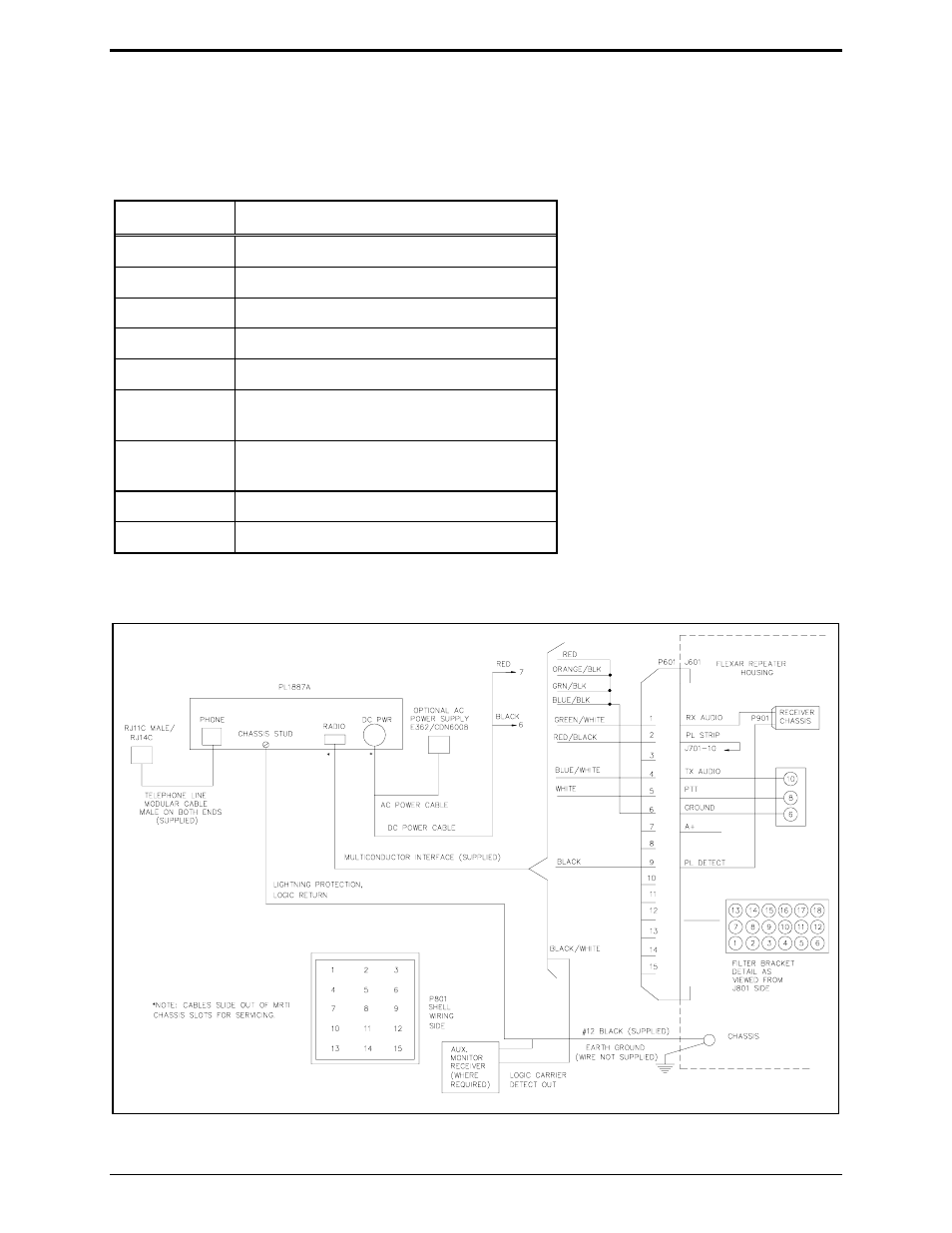 GAI-Tronics MRTI 2000 (No. PL1877A) Microprocessor Radio Telephone Interconnect Installation & Service Manual User Manual | Page 158 / 172